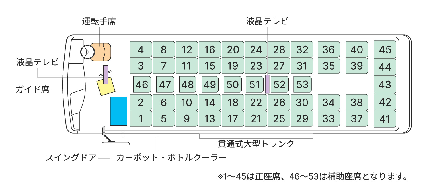 新潟新興交通有限会社 大型バスNo.1の車内レイアウト