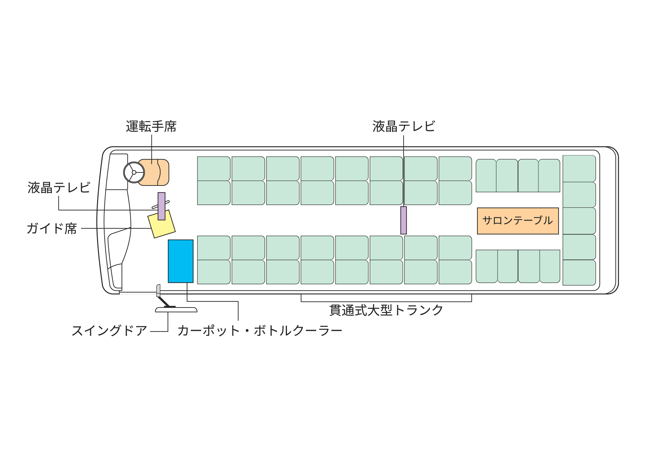 新潟新興交通有限会社 大型バスNo.1の車内レイアウト