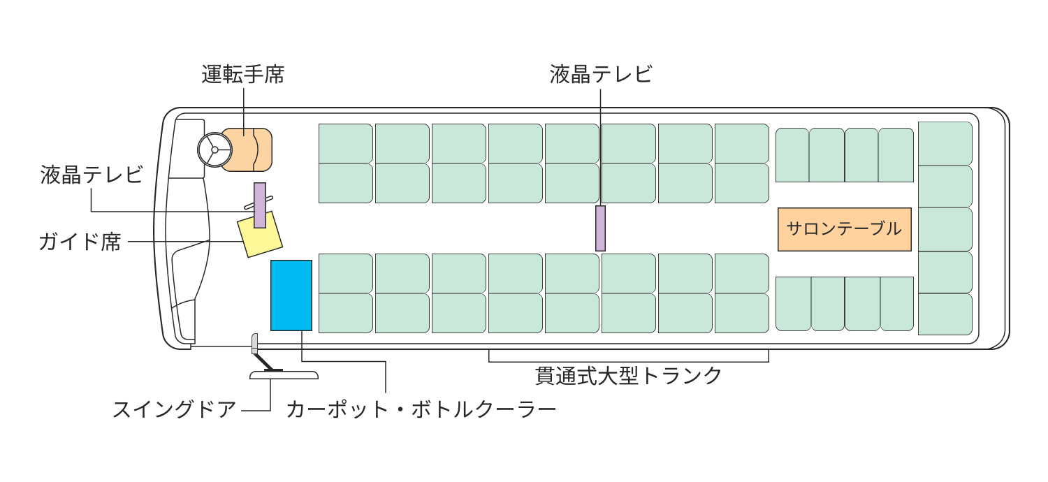 新潟新興交通有限会社 大型バスの車内レイアウト