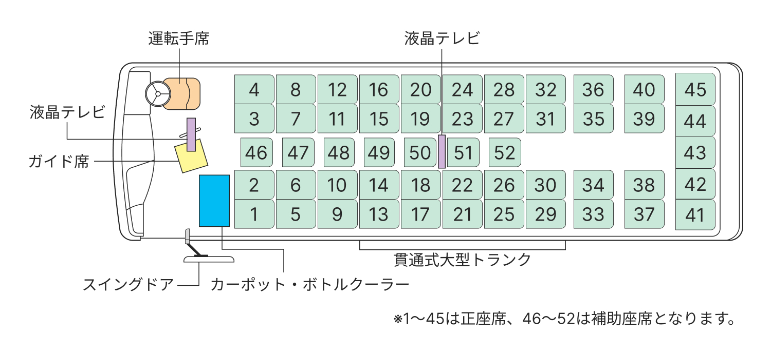 新潟新興交通有限会社 大型バスの車内レイアウト