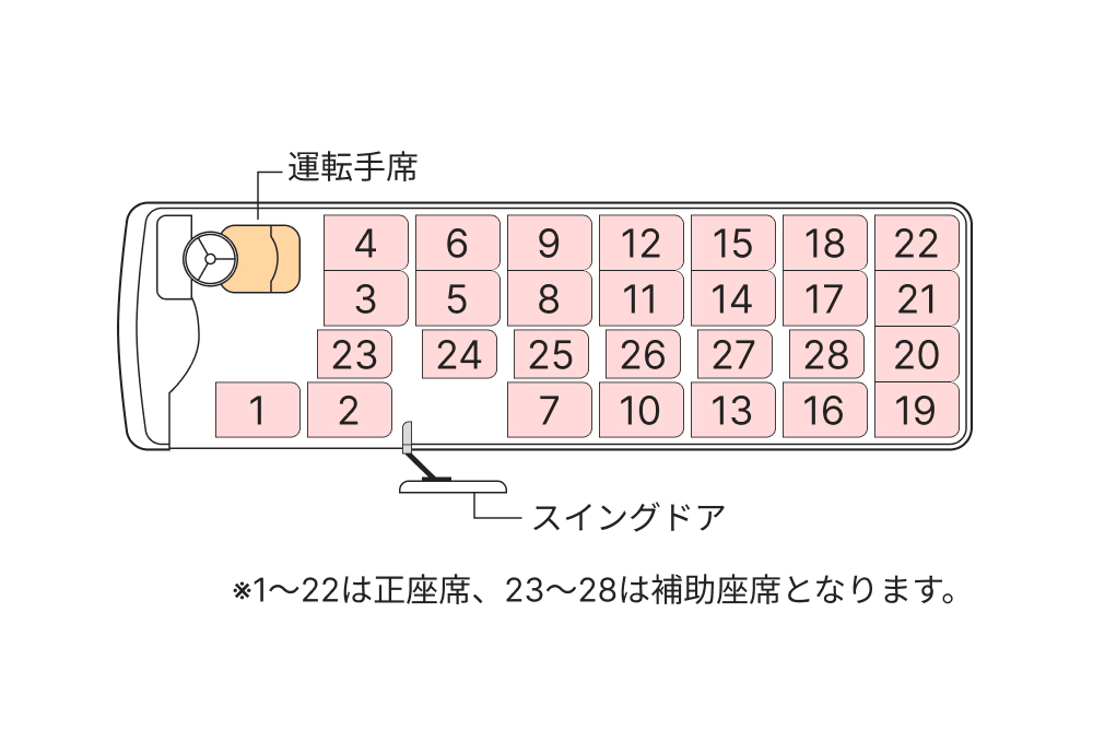 新潟新興交通有限会社 マイクロバス（28人乗り）の車内レイアウト
