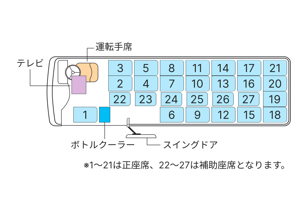 新潟新興交通有限会社 マイクロバス（27人乗り）の車内レイアウト
